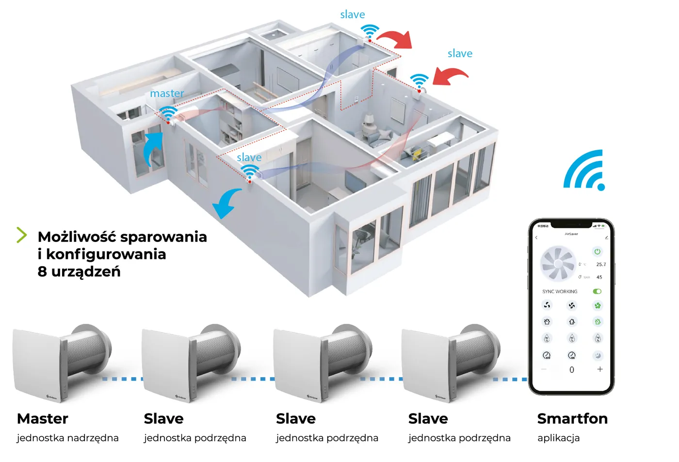 Synchronizacja do 8 rekuperatorów AirSaver w układzie master/slave sterowanych z aplikacji